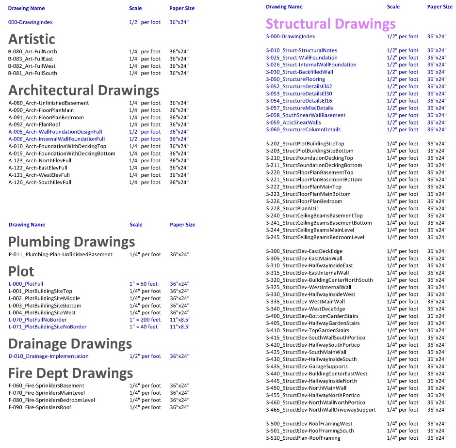 Aia Standard Architectural Drawing List