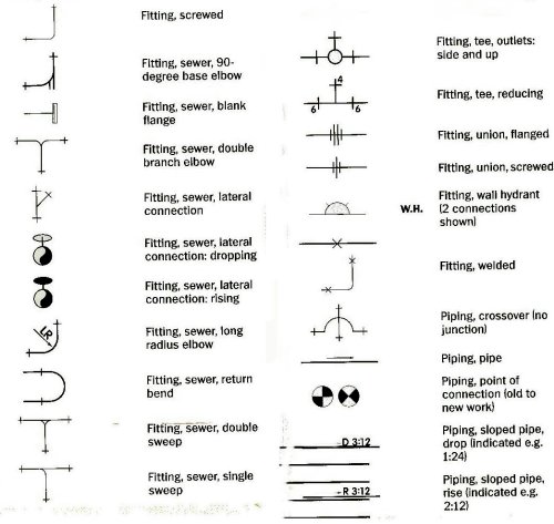 Plumbing fittings blueprint symbols