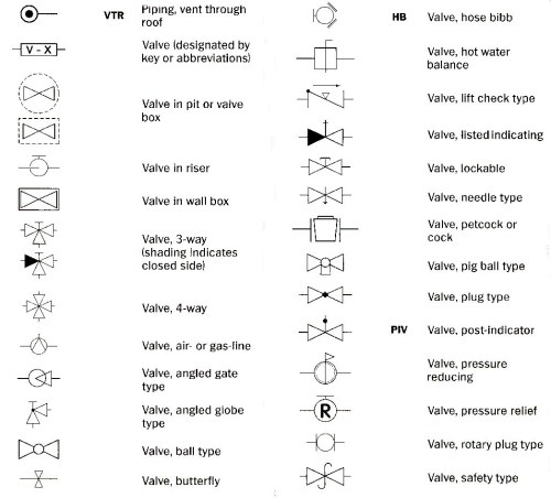 Plumbing valves 1 blueprint symbols
