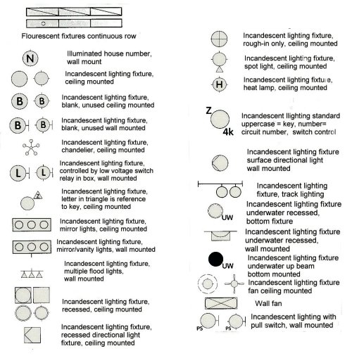Electrical fixtures 2 blueprint symbols