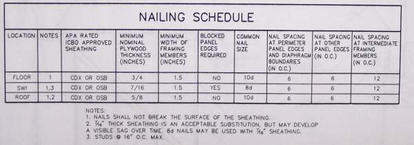 underlayment nailing schedule chart - Lamer