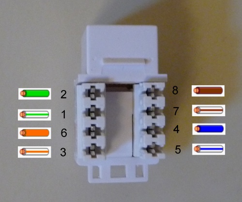Help to match CAT6 colour order Wall Jack -> RJ45