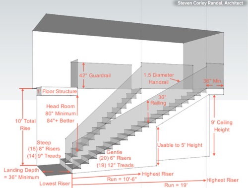 Stairway Building Code Diagram