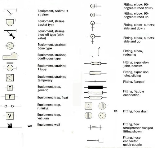 architectural blueprint symbols