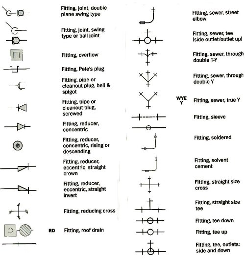 plumbing drawing symbols