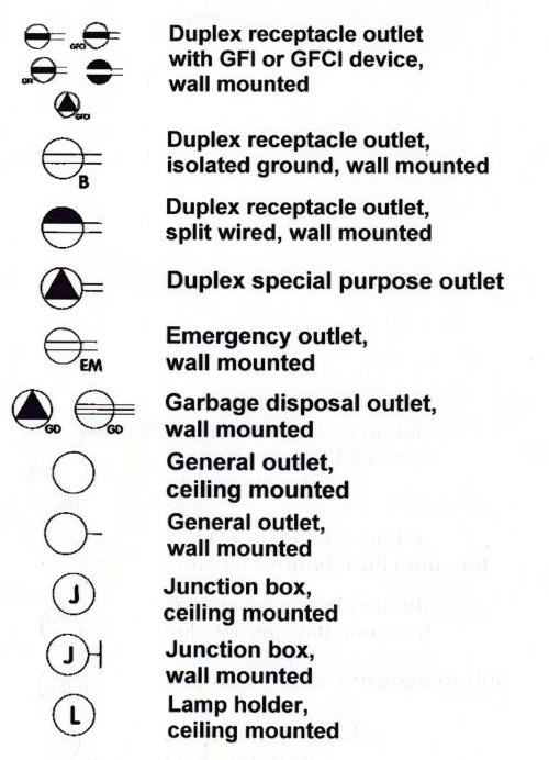 home electrical blueprint symbols triangle t