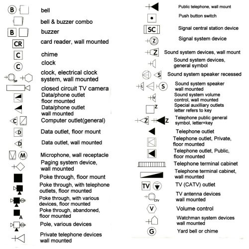 home electrical blueprint symbols triangle t