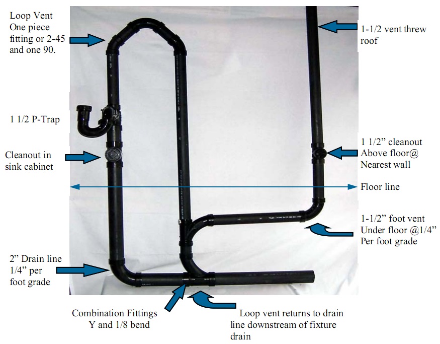 Kitchen Sink Drain Vent Diagram | Besto Blog