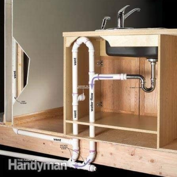 Plumbing Kitchen Island